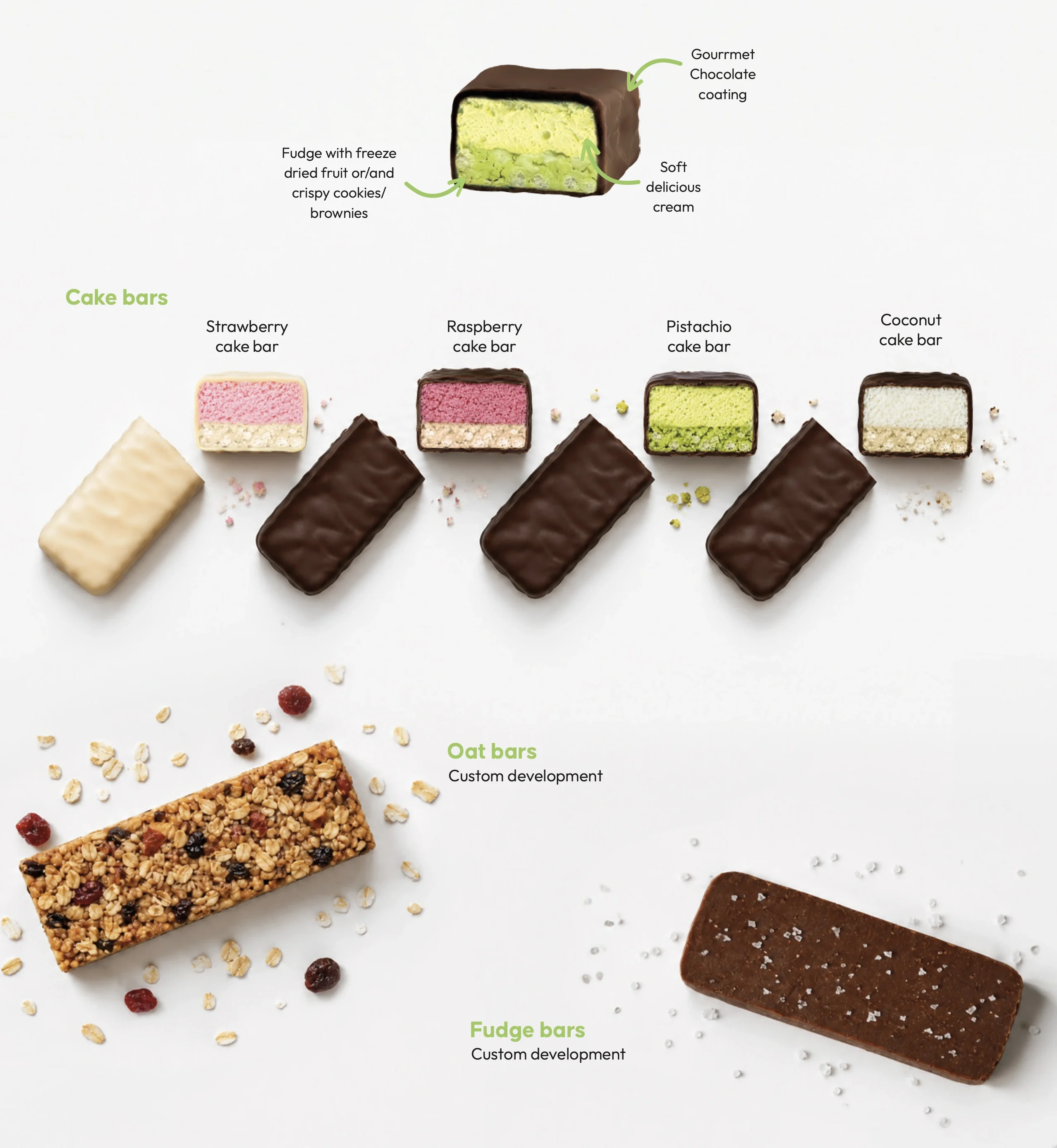 Catalogue page: bars