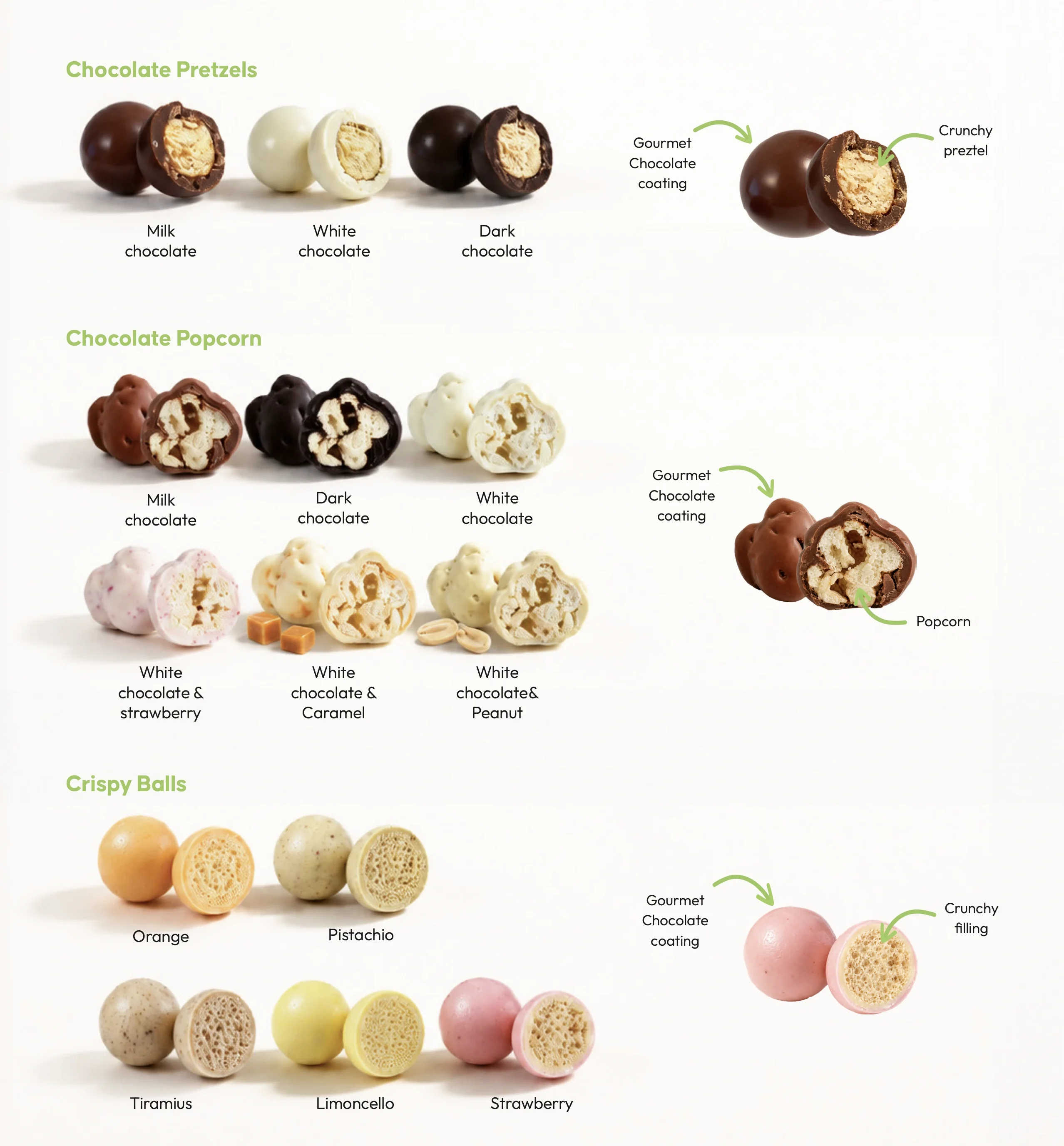 Catalogue page: snacking