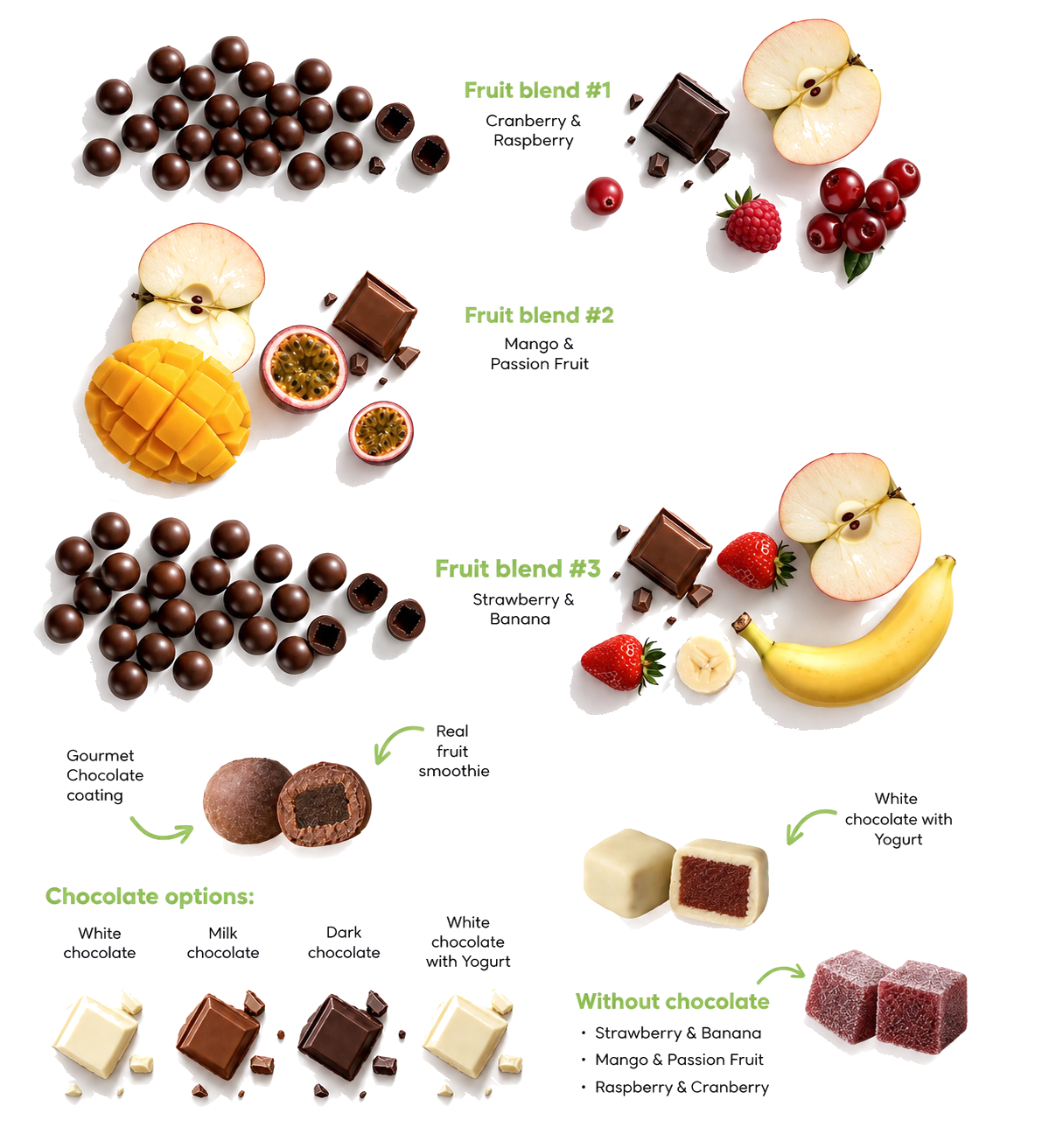 Catalogue page: smoothies